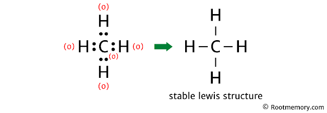 Lewis structure of CH4 - Root Memory
