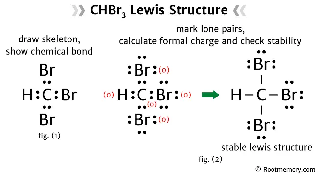 Lewis structure of CHBr3