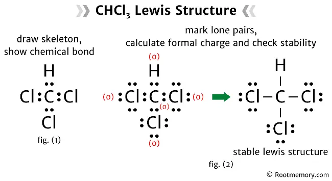 Lewis structure of CHCl3