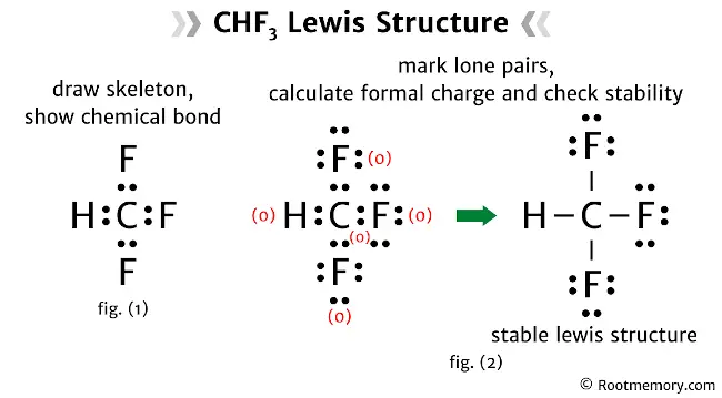 Lewis structure of CHF3