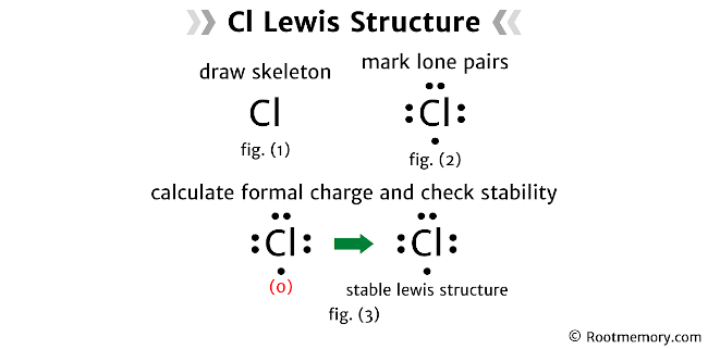 Lewis structure of Cl