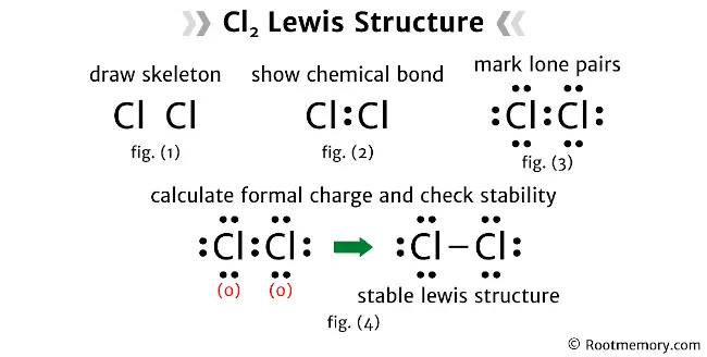 Lewis structure of Cl2 - Root Memory