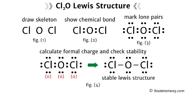 Lewis structure of Cl2O
