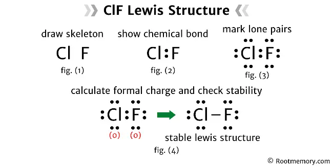 Lewis structure of ClF