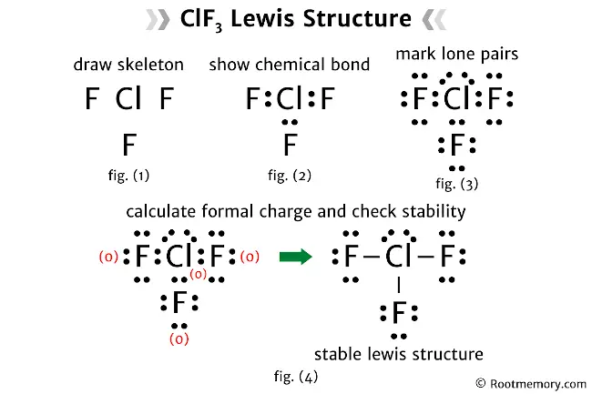 Lewis structure of ClF3 - Root Memory