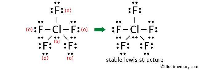 Lewis structure of ClF5 - Root Memory