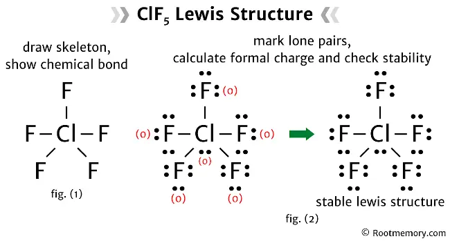 Lewis structure of ClF5