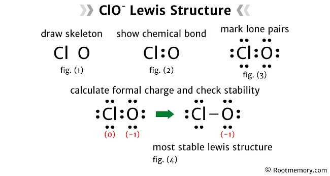 Lewis structure of ClO-
