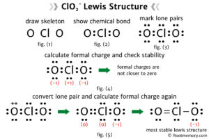 Lewis structure of ClO2- Root Memory