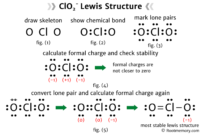 Lewis structure of ClO2-