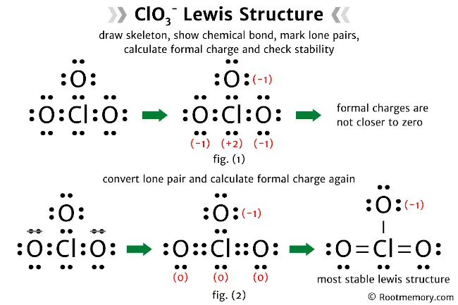 Lewis structure of ClO3- Root Memory