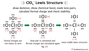 Lewis structure of ClO4- Root Memory