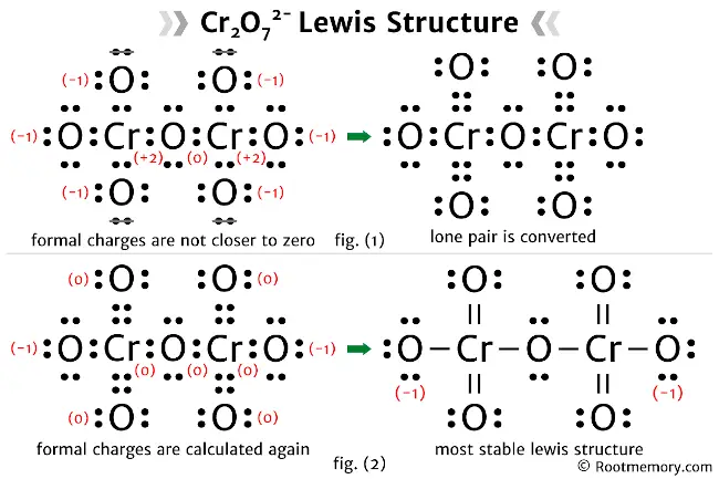 Lewis structure of Cr2O72-