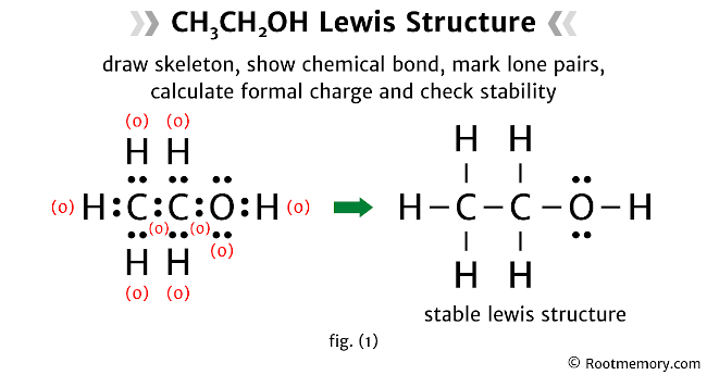 Lewis structure of ethanol