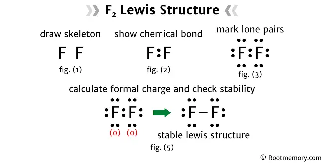 Lewis structure of F2