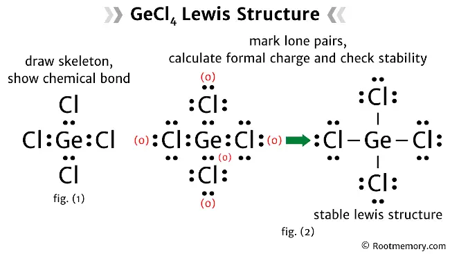 Lewis structure of GeCl4