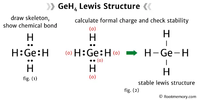 Lewis structure of GeH4
