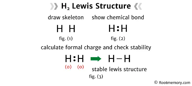 Lewis structure of H2