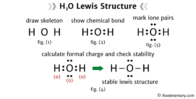 Lewis structure of H2O