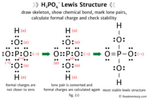 Lewis structure of H2PO4- Root Memory