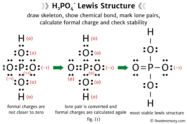 Lewis structure of H2PO4-