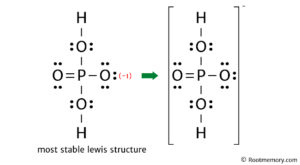 Lewis structure of H2PO4- Root Memory