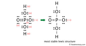 Lewis structure of H2PO4- Root Memory