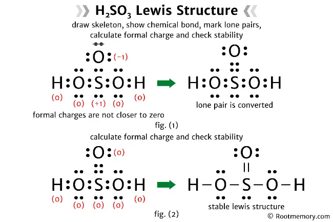 Lewis structure of H2SO3