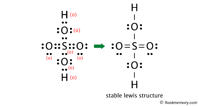Lewis structure of H2SO4 - Root Memory