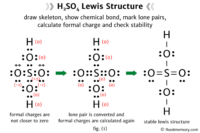 Lewis structure of H2SO4 - Root Memory