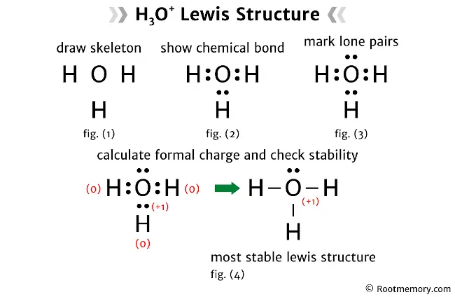 Lewis structure of H3O+