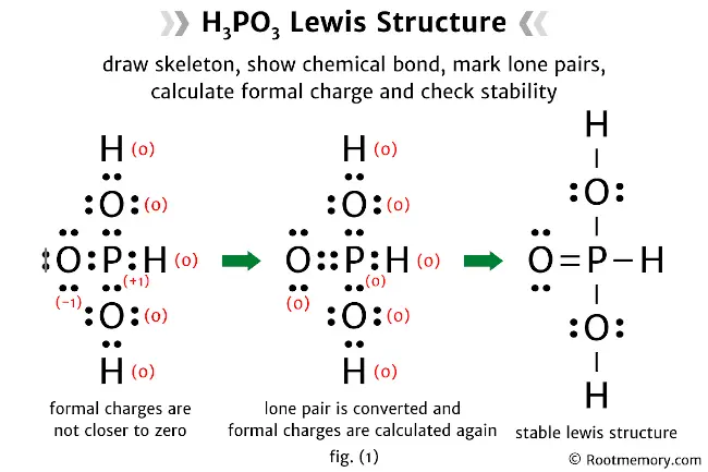 Lewis structure of H3PO3