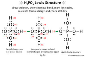 Lewis structure of H3PO4 - Root Memory