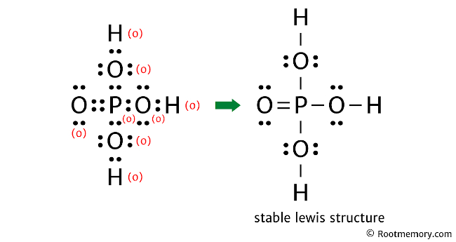 Lewis structure of H3PO4 - Root Memory