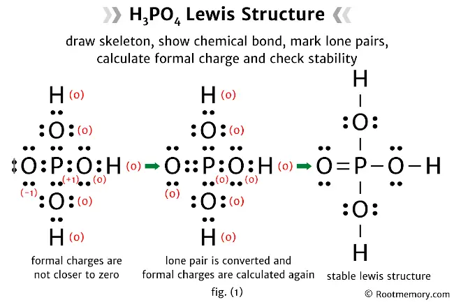 Lewis structure of H3PO4