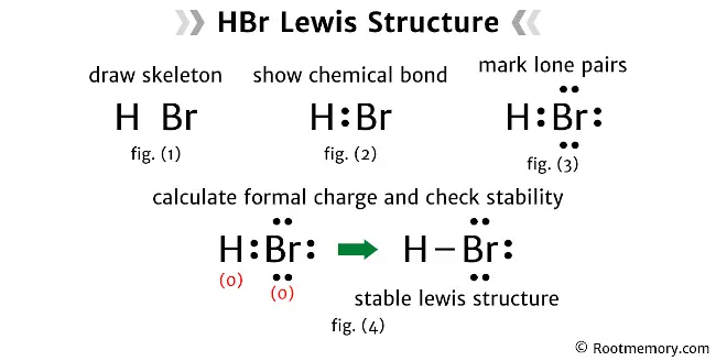 Lewis structure of HBr