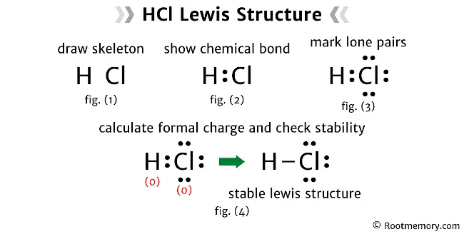 Lewis structure of HCl