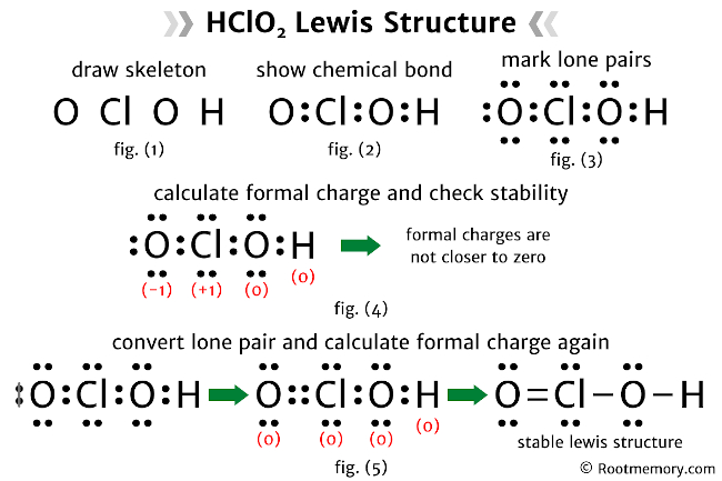 Lewis structure of HClO2 - Root Memory