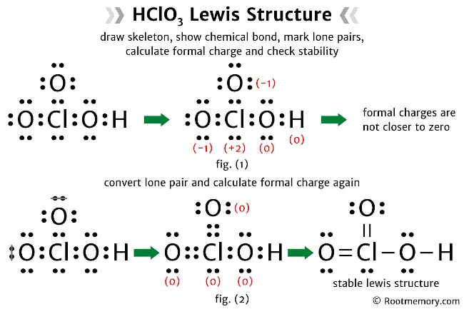 Lewis structure of HClO3