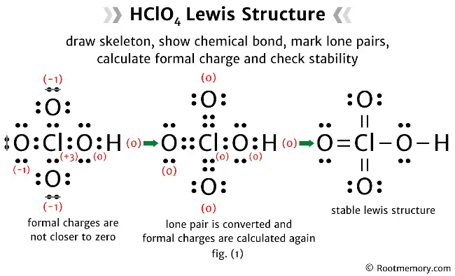 Lewis structure of HClO4