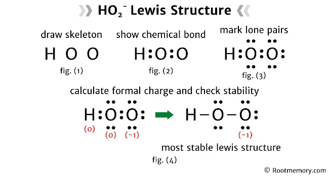Lewis structure of HO2-