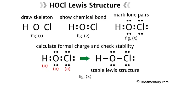 Lewis structure of HOCl