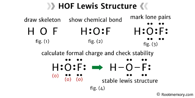Lewis structure of HOF