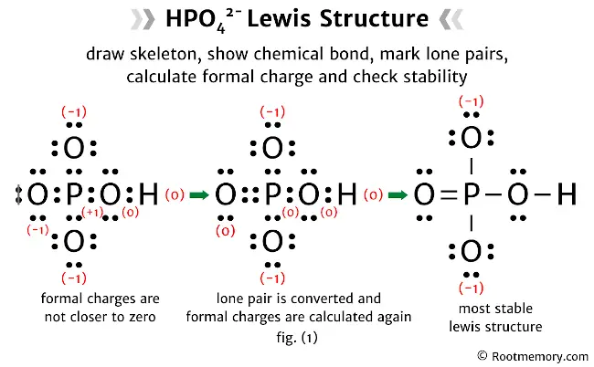 Lewis structure of HPO42- Root Memory