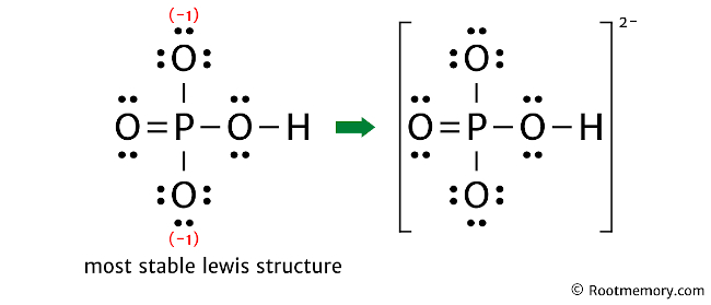 Lewis structure of HPO42- Root Memory