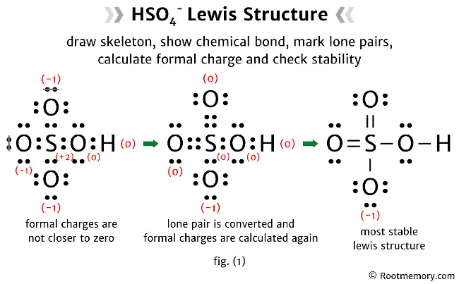 Lewis structure of HSO4- Root Memory