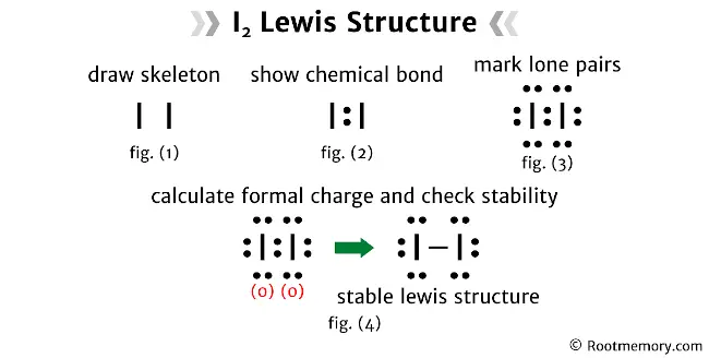 Lewis structure of I2