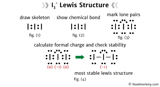 Lewis structure of I3-