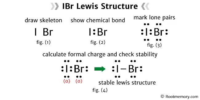 Lewis structure of IBr