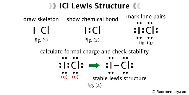 Lewis structure of ICl - Root Memory
